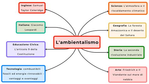 tesina terza media collegamenti originali gucci|collegamenti tesina terza media 2023.